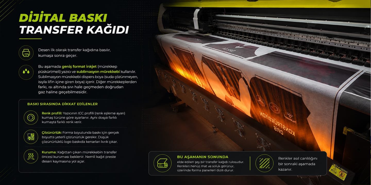 Forma Üretiminde Dijital Baskı